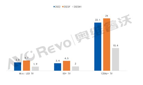 2017年一季度全球LCD TV市场盘点