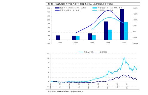 北京别墅价格，45个今日最新价格表-慧云研