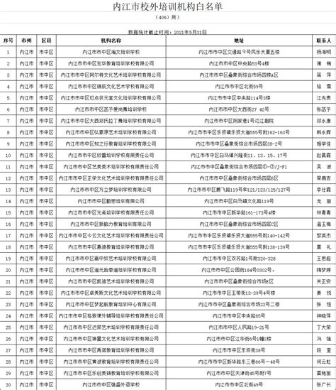 内江市“揭榜挂帅”行动第三批重大任务攻坚队名单出炉