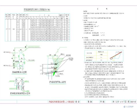 3m及以下挡土墙设计标准（2017年最新资料|知名地产设计院）-园林景观节点详图-筑龙园林景观论坛