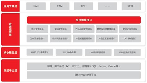 软件产品-上海用友软件|用友ERP系统|用友财务软件|用友CRM--上海坤迪官网