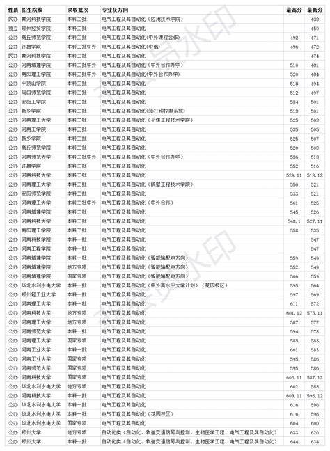 电气工程及其自动化的高校排名