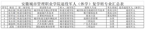 公告发布！2024军队文职招考，退役军人等加分、优先录用！_要闻关注_上海市退役军人事务局