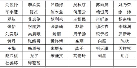 成都中医药大学2023年度优秀研究生干部名单公示_学生工作_研究生院