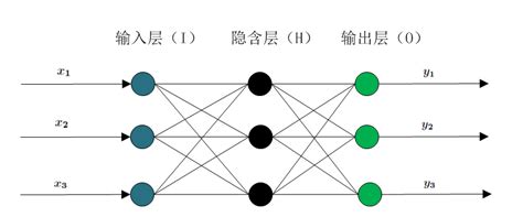 打包下载