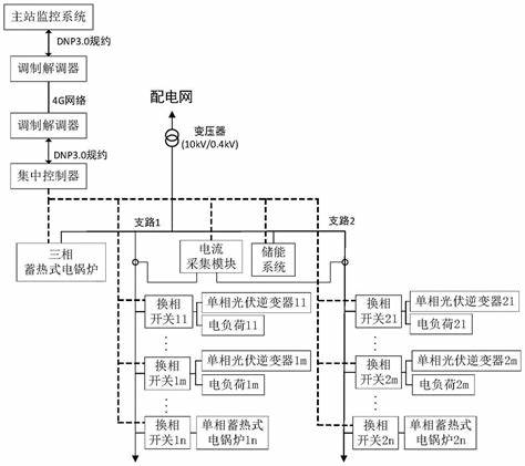 48伏的电机用72伏的电可以吗