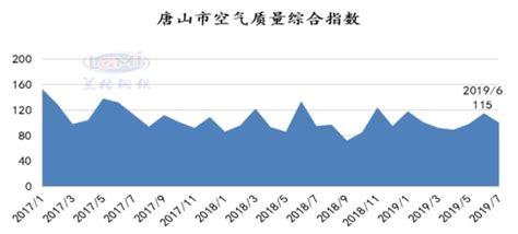 2021年中国钢铁行业分析报告-市场深度分析与发展趋势研究
