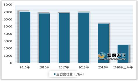 2018年中国生猪养殖行业规模发展与产业布局分析（图）_观研报告网