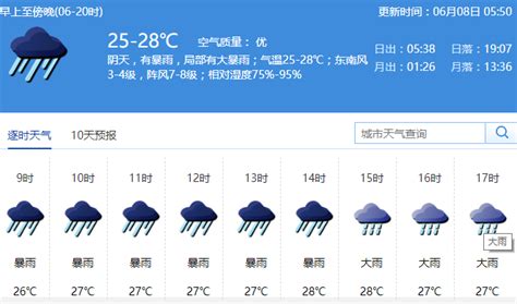 2018年6月8日深圳高考考场天气预报（每小时）- 深圳本地宝