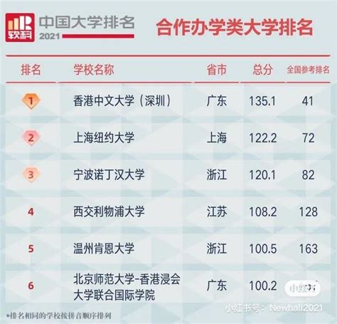 2023扬州大学最新排名公布 盘点扬学最好的专业有哪些