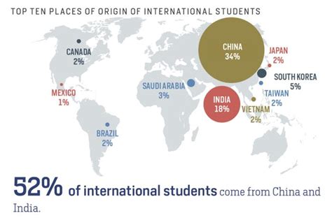 突发！特朗普考虑限制中国学生赴美，恐37万留学生受影响
