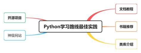 自学Python--Day01-CSDN博客