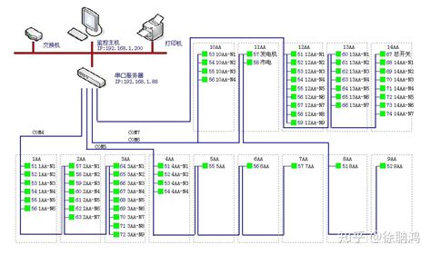 电能管理系统在中材萍乡水泥4500t/d生产线改造上的应用 - 知乎