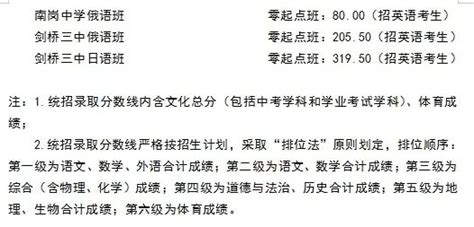 为什么要给孩子选择私立学校小语种特色双语班？高考有什么优势？ - 知乎