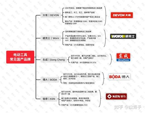 2023年电动工具十大品牌排行榜-电动工具哪个牌子好-排行榜123网