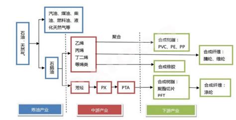预见2023：《2023年中国精细化工行业全景图谱》(附市场规模、竞争格局和发展前景等)_行业研究报告 - 前瞻网
