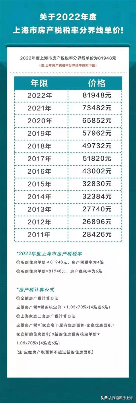 上海房地产税征收标准（一图看懂2022年上海房产税征收新标准） | 说明书网