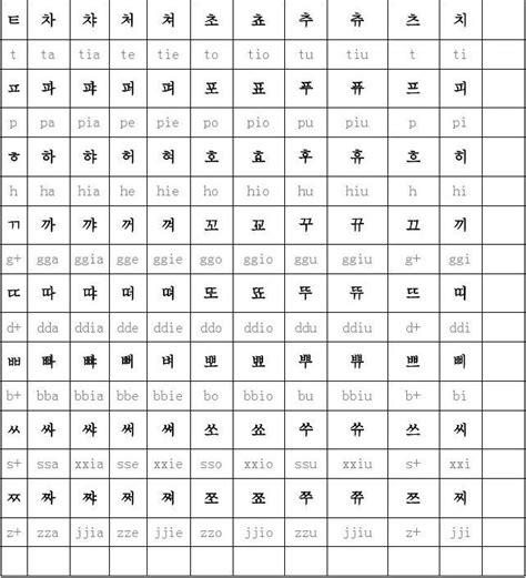 韩语40音图和读法教程 | 半眠日记