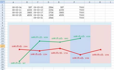 Excel图表，有每年数据点折线图，如何将两图合并？-
