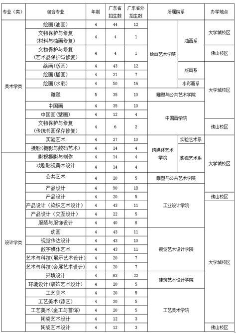 广州美术学院关于2021年普高招生“美术类”“设计类”专业志愿填报办法的公告-广州美术学院