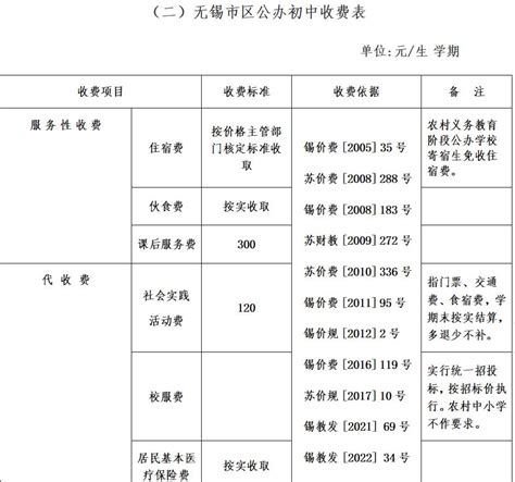 2022-2023年贵阳水东实验学校收费标准(初中部学费+住宿费)_小升初网