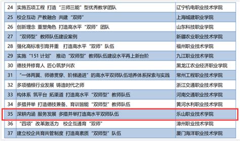 我校2个教师团队入选首批江苏省职业教育“双师型”名师工作室和技艺技能传承创新平台建设单位名单