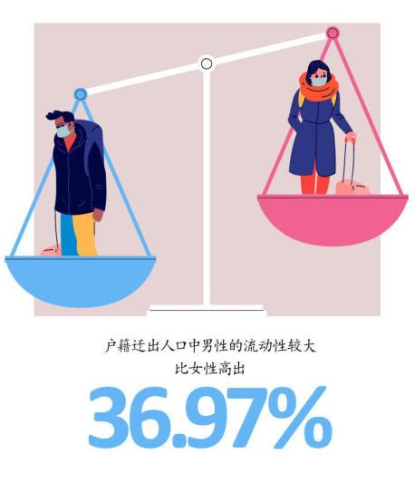 2019年中国男女人口数量及男女人口占比、2020-2050年中国人口数量、人口数量增长及男女占比情况分析预测[图]_智研咨询