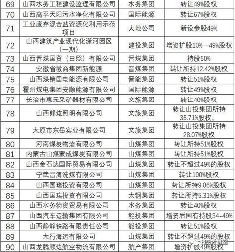 市政府与中国移动山西公司签署5G战略合作协议 - 晋城市人民政府