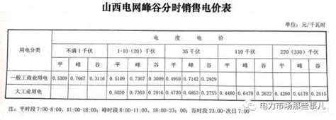 24考研丨A区电子信息过线就能上的院校汇总 - 知乎