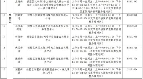 杭州房屋租赁登记备案办理的流程、步骤 - 知乎