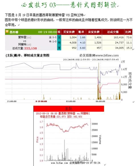 缠论实时推演沪深300指数各级别买卖点--1月9号 - 知乎