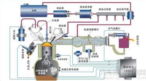 发动机进气系统、排气系统的结构与原理（图解） - 汽车维修技术网