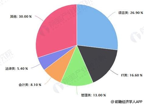 2021年中国教育培训行业发展趋势报告—简版__财经头条