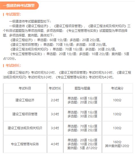 2023年重庆一级建造师考试报名入口-一级建造师-考试吧