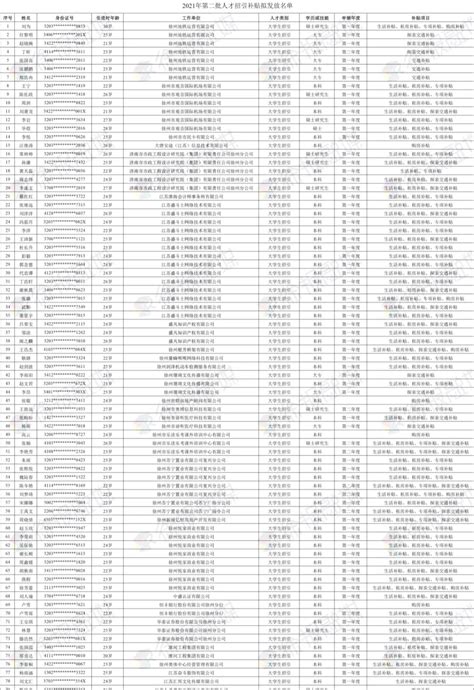 徐州第二批人才招引补贴拟发放名单公布！_澎湃号·媒体_澎湃新闻-The Paper