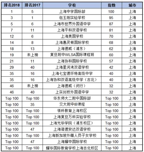 最新！23年杭州国际学校排名一览（国际部、国际学校、外籍学校）