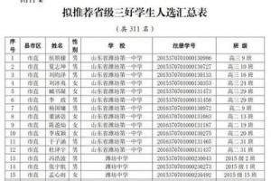 潍坊中学2024录取名单 潍坊中学2024年录取标准等级