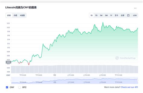 莱特币最新价格_莱特币今日价格_ltc币钱包_20230108 - 世界挖矿网