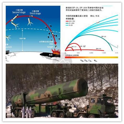 中国为何公开东风41洲际弹道导弹？