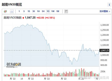 美股收盘：三大股指集体刷新历史纪录 特斯拉涨逾5%再创新高_凤凰网