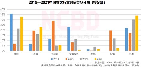 2022-2023年中国预制菜产业：市场潜力大__财经头条