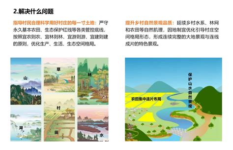 基于百姓诉求表达的村庄规划设计实践 - 云南省城乡规划设计研究院