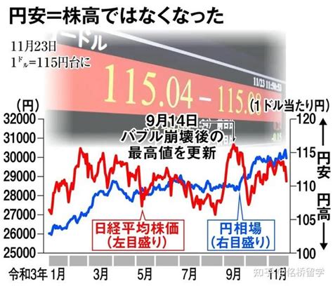 CPI后由于政策差距日元继续下滑，触及关键的135水平 - 日元频道 - 市场矩阵(MarketMatrix.net)