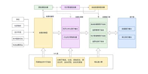 深度解读华为云 AI 开发平台 ModelArts 技术架构-云社区-华为云