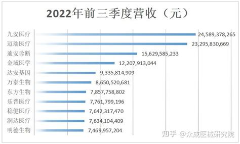 【数据】2022年全国31省区市前三季度GDP排名_中金在线财经号
