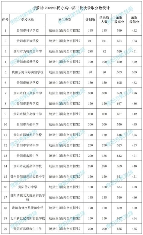 速看！北京各区优质高中梯队划分！你的目标校是哪个梯队？ - 知乎