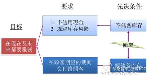 基于约束理论（TOC)的关键链项目管理（CCPM）软件 - 解决方案 - 上海聚米信息科技有限公司