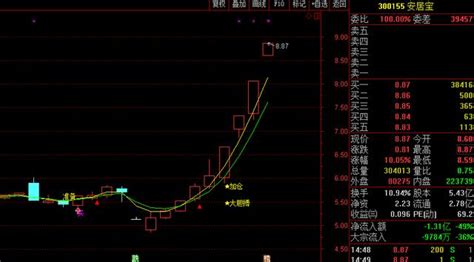 主力控盘指标公式 清晰的主力控盘程度详解 通达信指标 副图 源码,不加密,强势,不包含,通达信,副图公式,股票指标公式分享平台