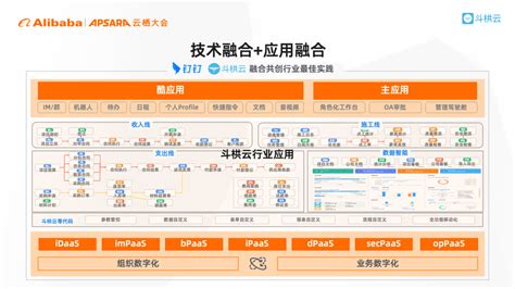 斗栱云与传统工程管理软件的区别 | 斗栱云帮助中心