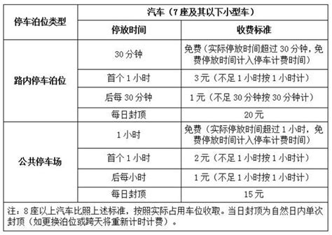 关于正式启动泾县道路泊位及停车场收费的公告-泾县人民政府